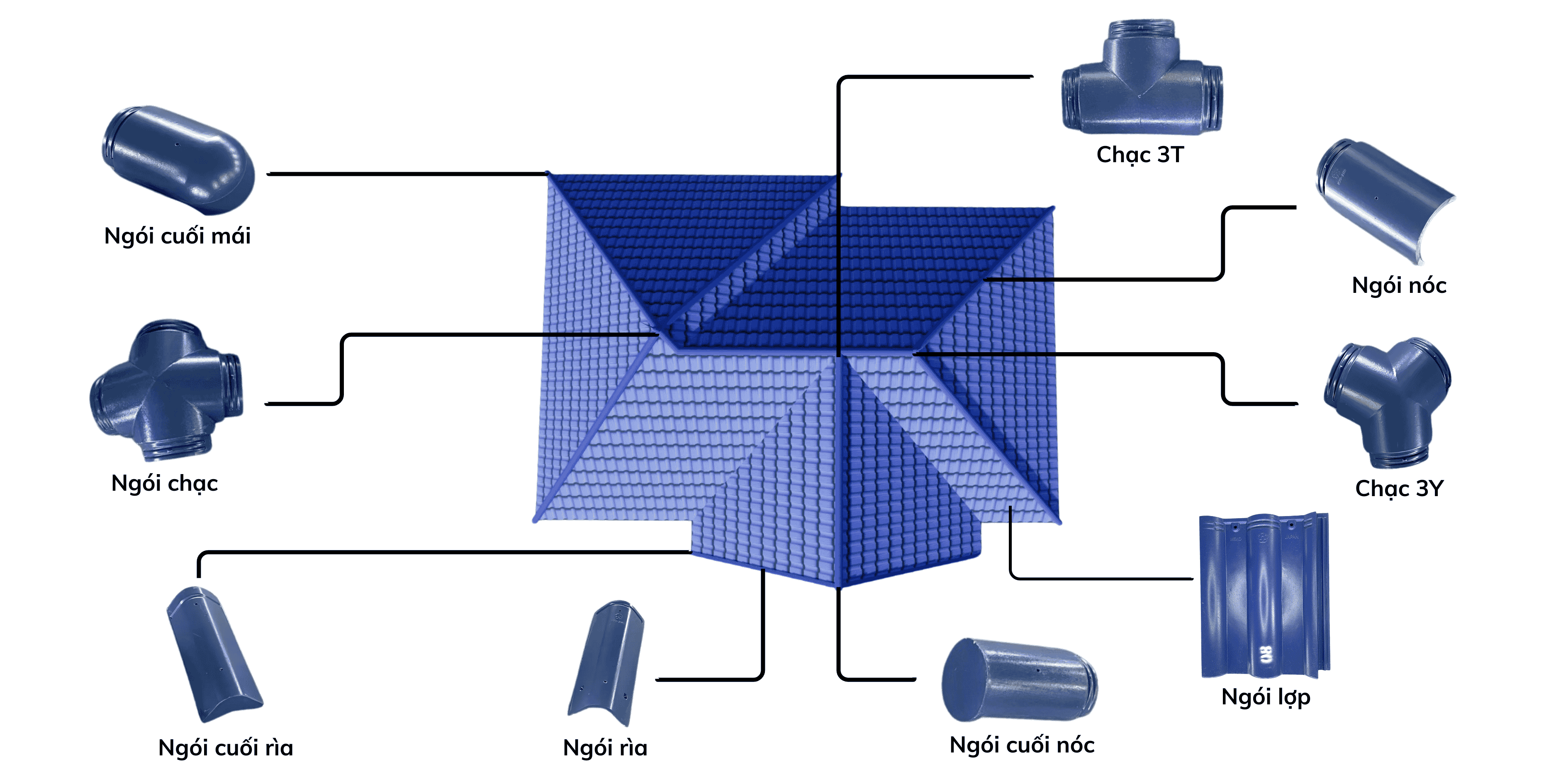 Các thông số kỹ thuật phụ kiện ngói Meko
